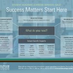 SALS_SupportsChart_Oshawa