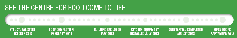 Centre for Food progression