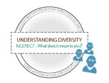 Understanding Diversity